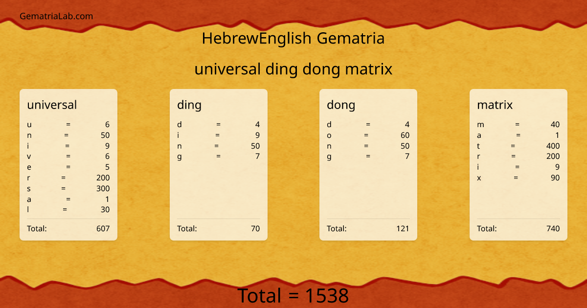 universal ding dong matrix in hebrewEnglish Gematria